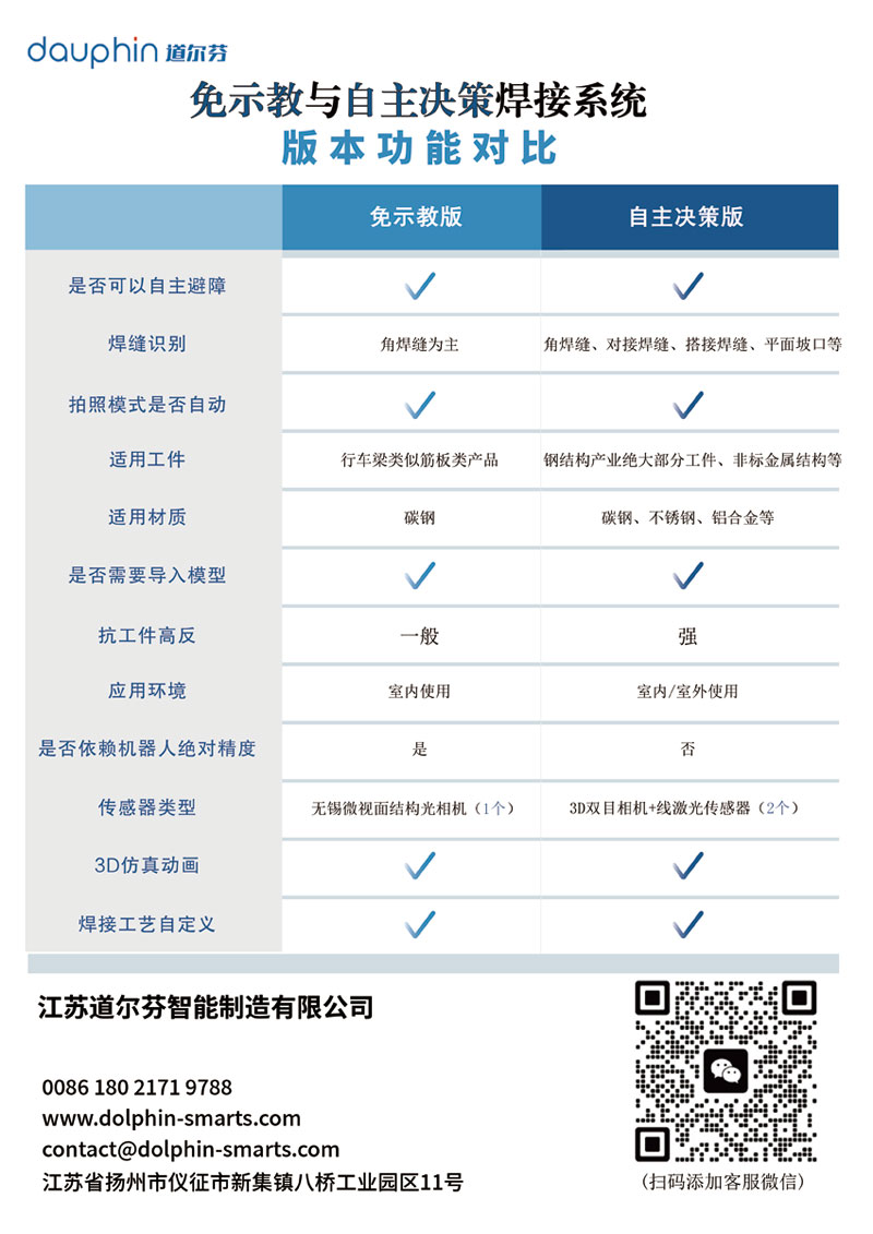 什么？道爾芬智能免示教焊接系統開放共享啦！